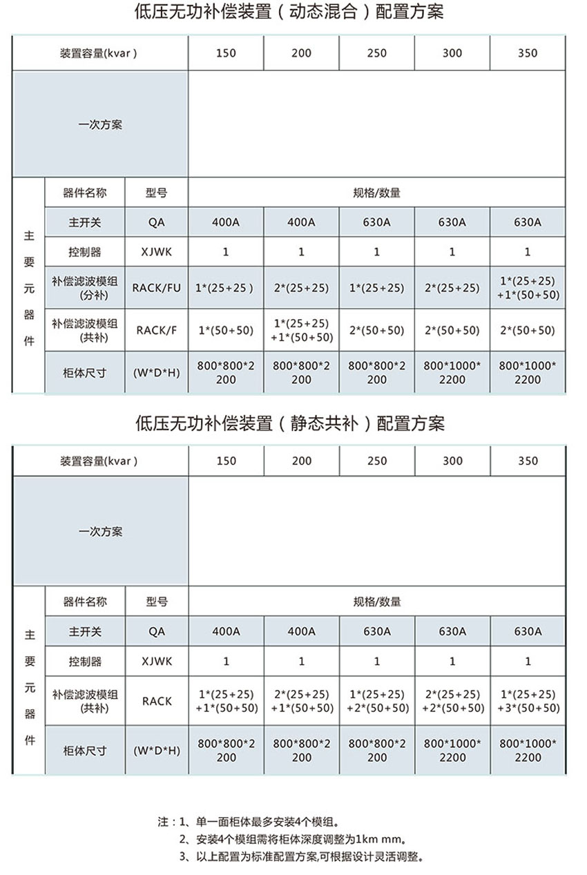 HS-FRE系列低压无功补偿装置 HS-FRE系列低压无功补偿装置
